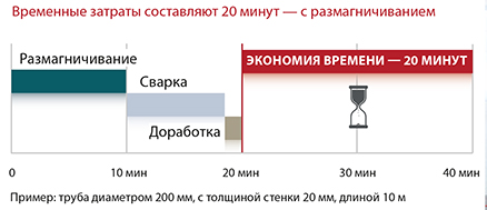 20minaufwand