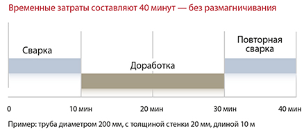 40minaufwand