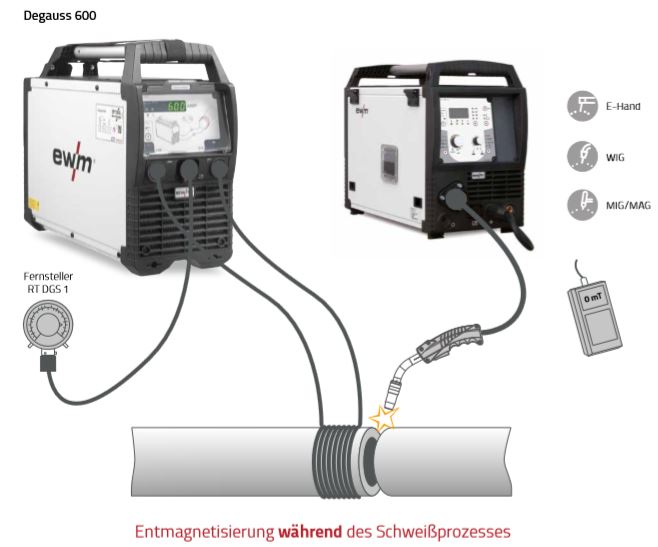 Entmagnetisierungsgerät Degauss