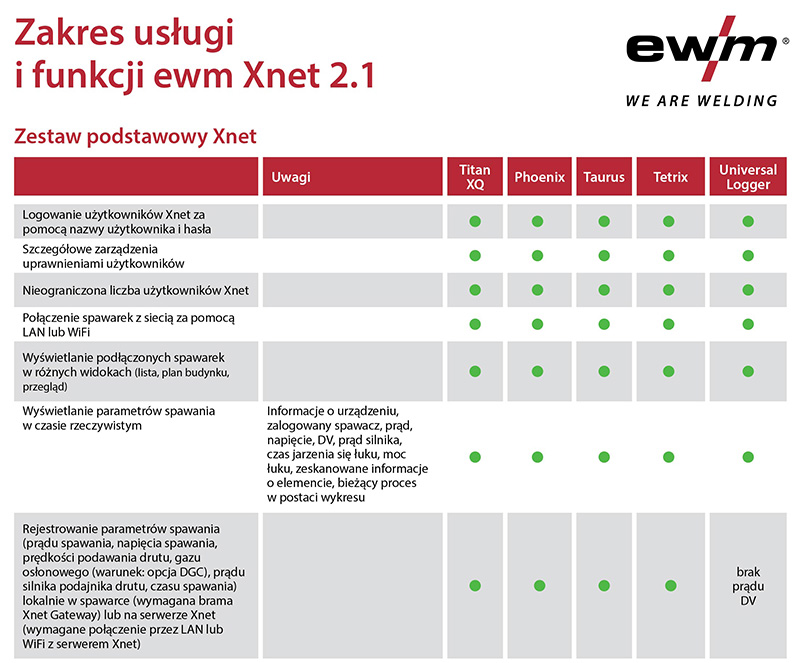 DE Zakres usługi ewm Xnet