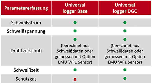 Funktionsübersicht