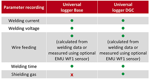 Overview of functions