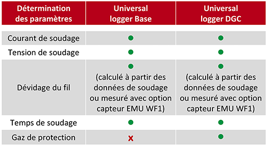 Présentation des fonctions