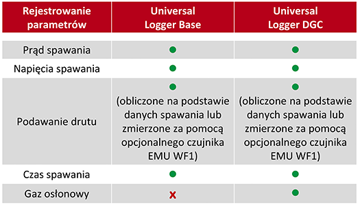 Przegląd funkcji