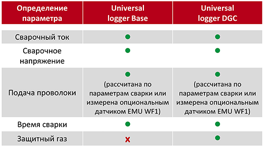 Обзор функций