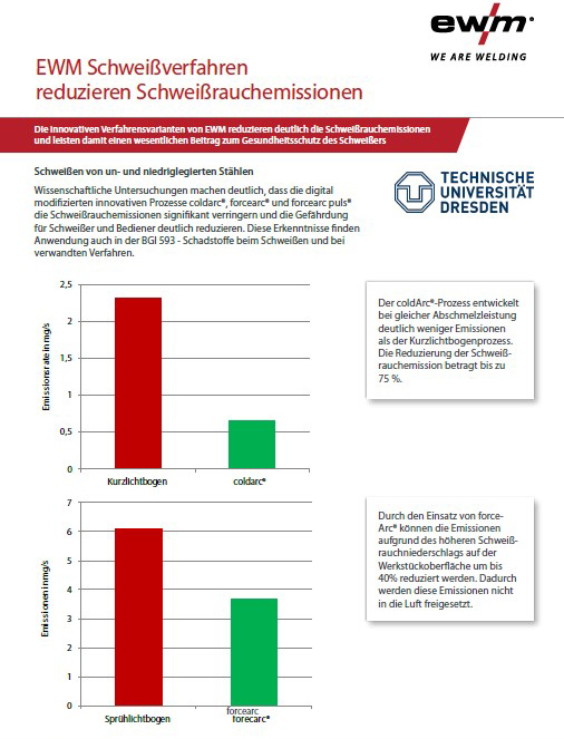 Infoblatt reduzierte Schweißrauchemissionen