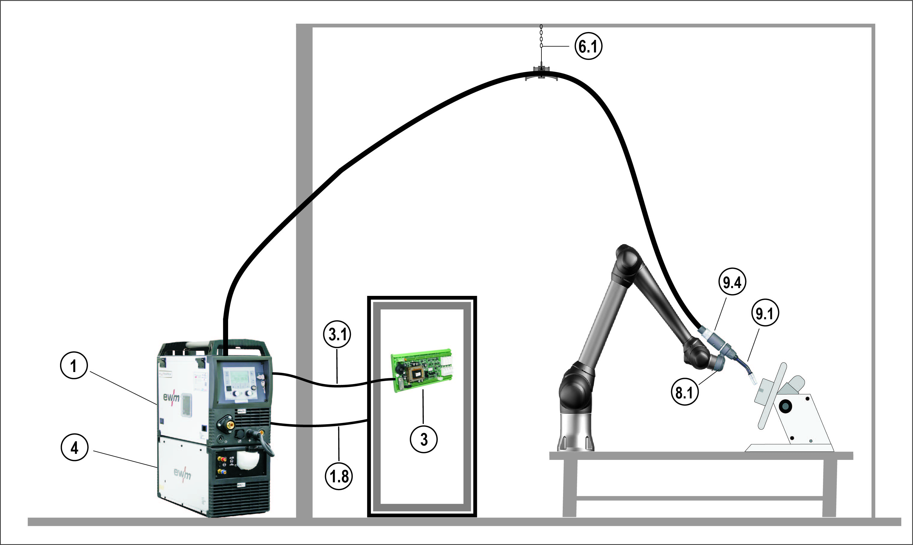 Solution d’entrée de gamme cobots