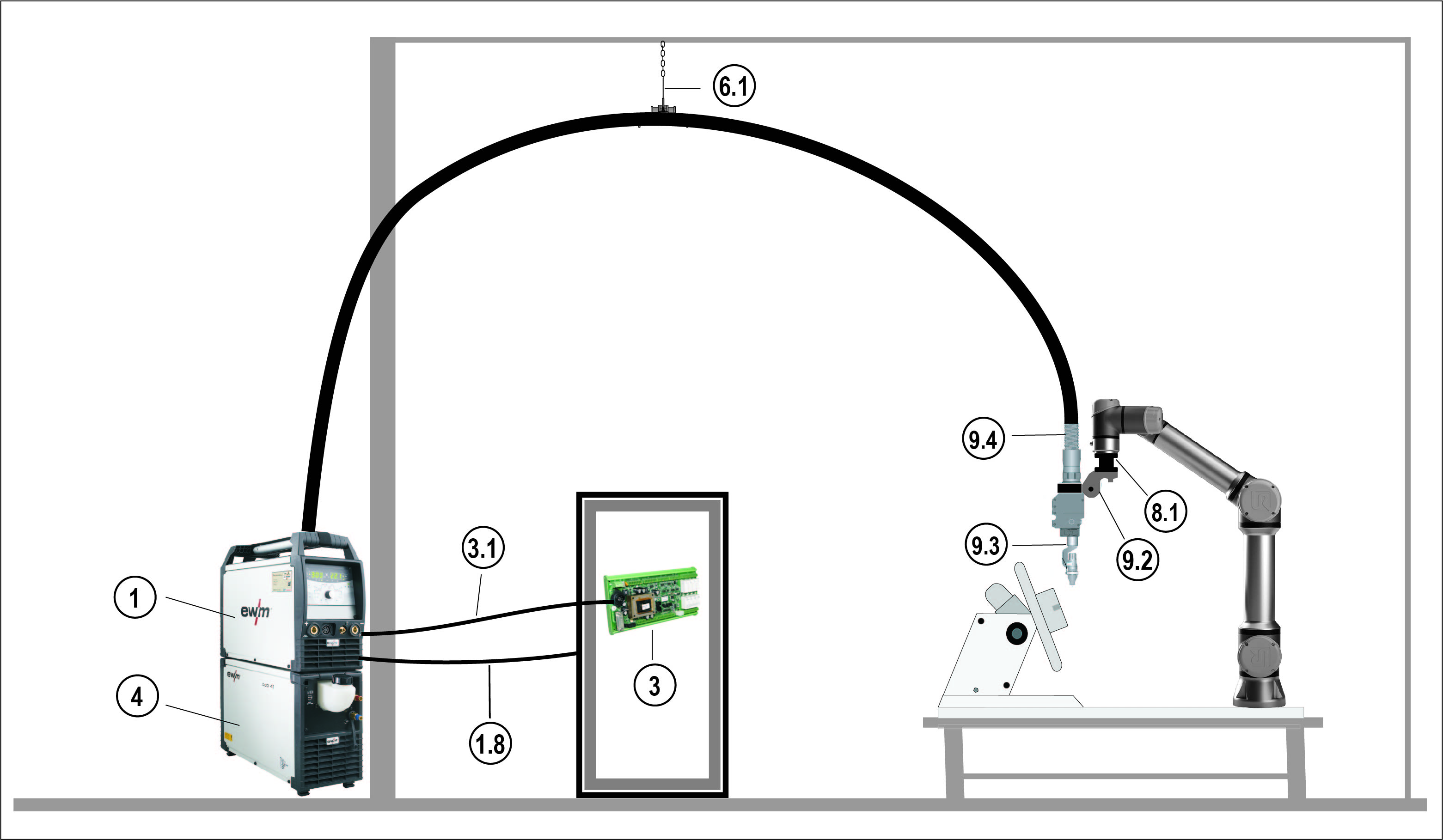 solución inicial cobots