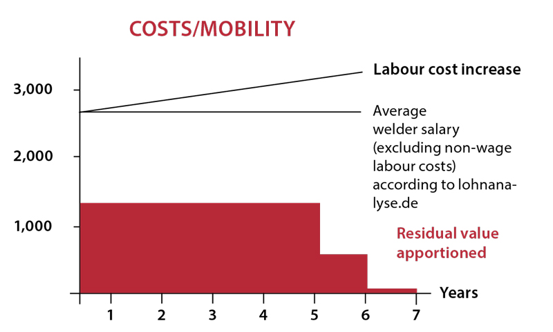 Leasing example Leasing example