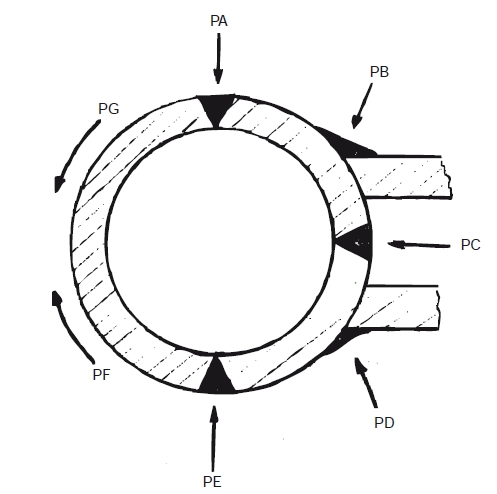 Diagram of welding position