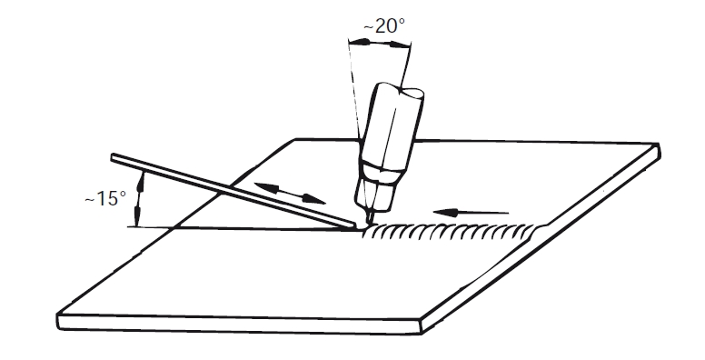 Diagram of TIG torch guiding