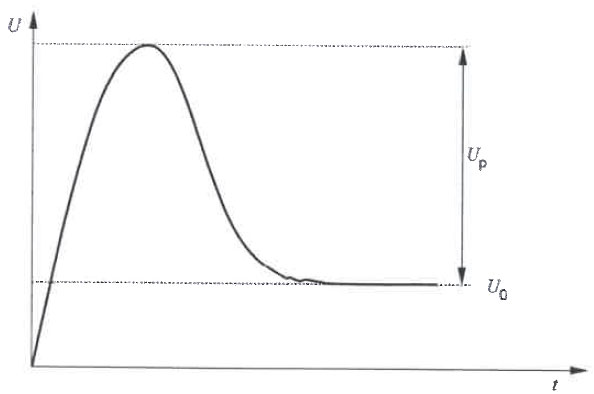 A current pulse with a very high voltage