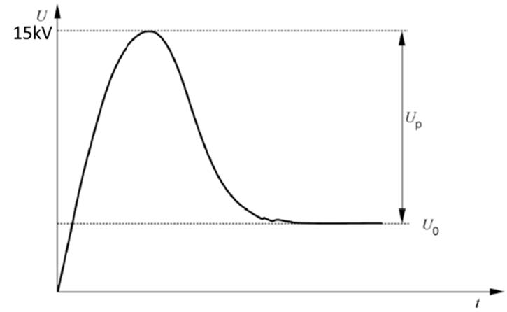 maximale Amplitude