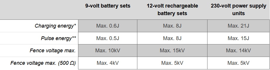 welding power sources