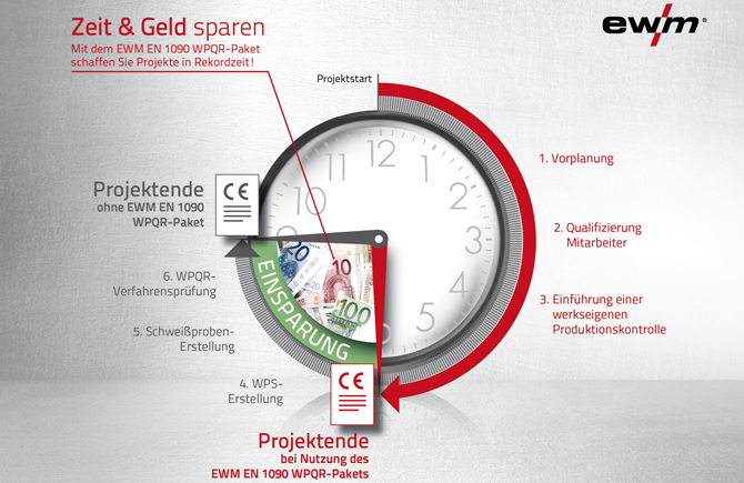 Certificering WPQR EN 1090