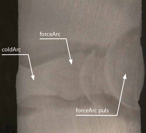 Kombinace coldArc, forceArc a forceArc puls