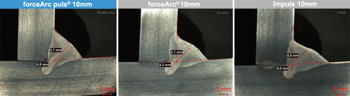 Vergleich von a-Maß und Einbrand bei forceArc puls, forceArc und Impulslichtbogen