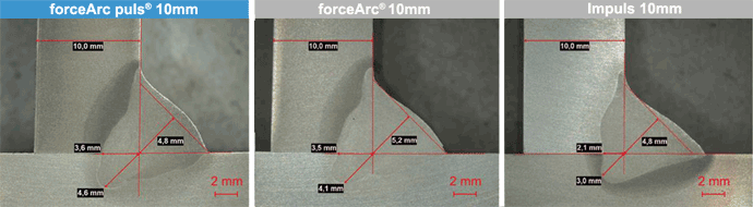 forceArc puls porovnání příčných řezů