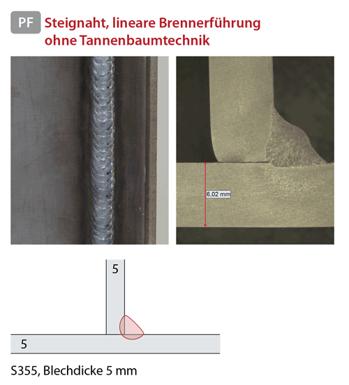 Vertical-up Positionweld