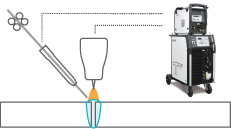 Hot and cold wire welding tigSpeed