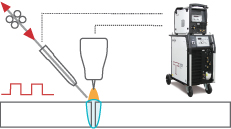 tigSpeed: forward/backward motion of the wire